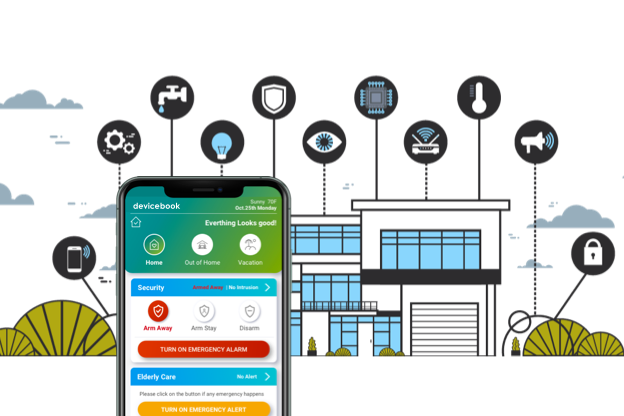 AI Powered Home